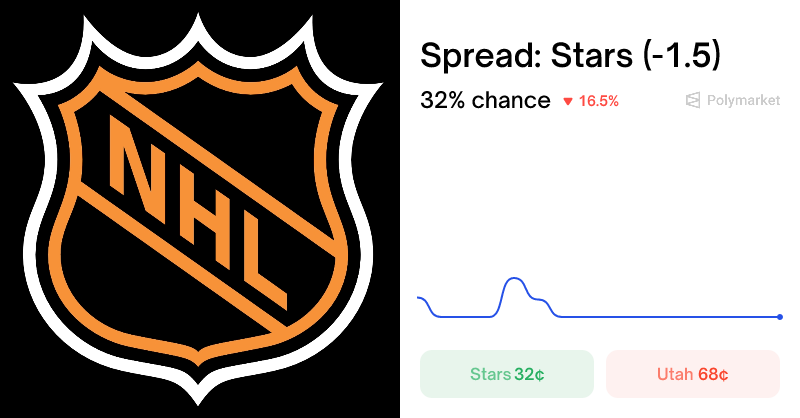PloyPulseBot's tweet card. Real-time sports prediction markets on Polymarket