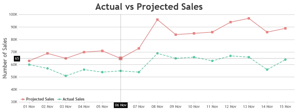 canvasjs's tweet card. CanvasJS Charts v3.13.3 & StockChart v1.13.3 GA release includes a few bug fixes related to crosshair & StockChart range.