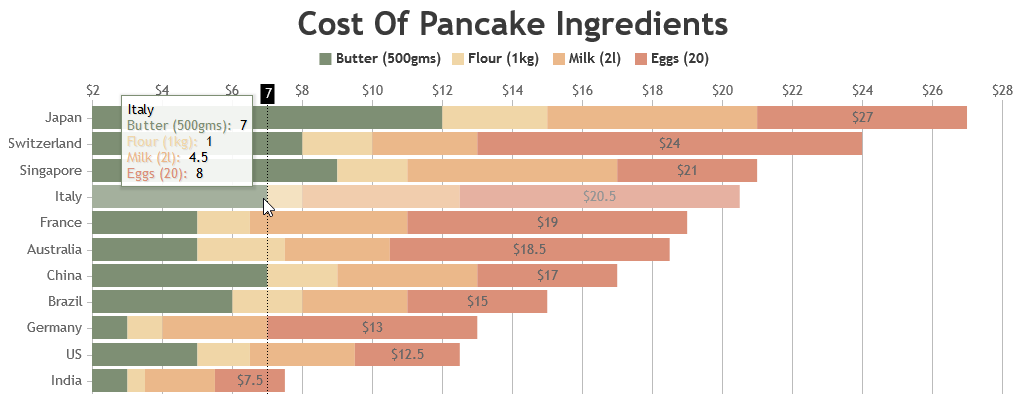 canvasjs's tweet card. CanvasJS Charts v3.13.8 & StockChart v1.13.8 GA release includes a few improvements & bug fixes related to crosshair label & range buttons.