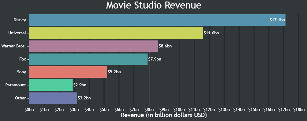 canvasjs's tweet card. CanvasJS Charts v3.14.1 & StockChart v1.14.1 GA release includes a few bug fixes related to axis labels & range buttons.