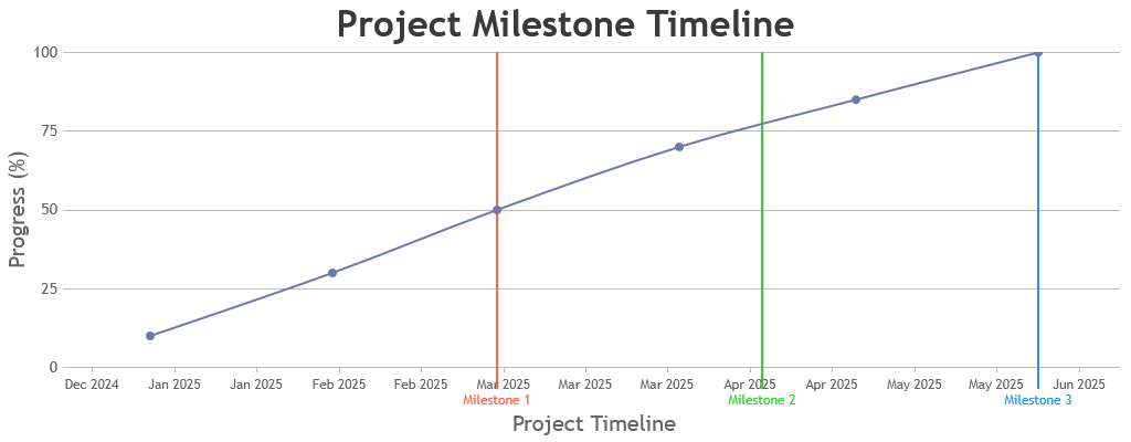 canvasjs's tweet card. CanvasJS Charts v3.14.0 & StockChart v1.14.0 Beta 1 release includes features related to stripline ticks & a few bug fixes.