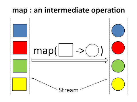 javinpaul's tweet card. The map is a well known functional programming concept which is incorporated into Java 8. Map is a function defined in java.util.stream.Streams class, which is used to transform each element of the...