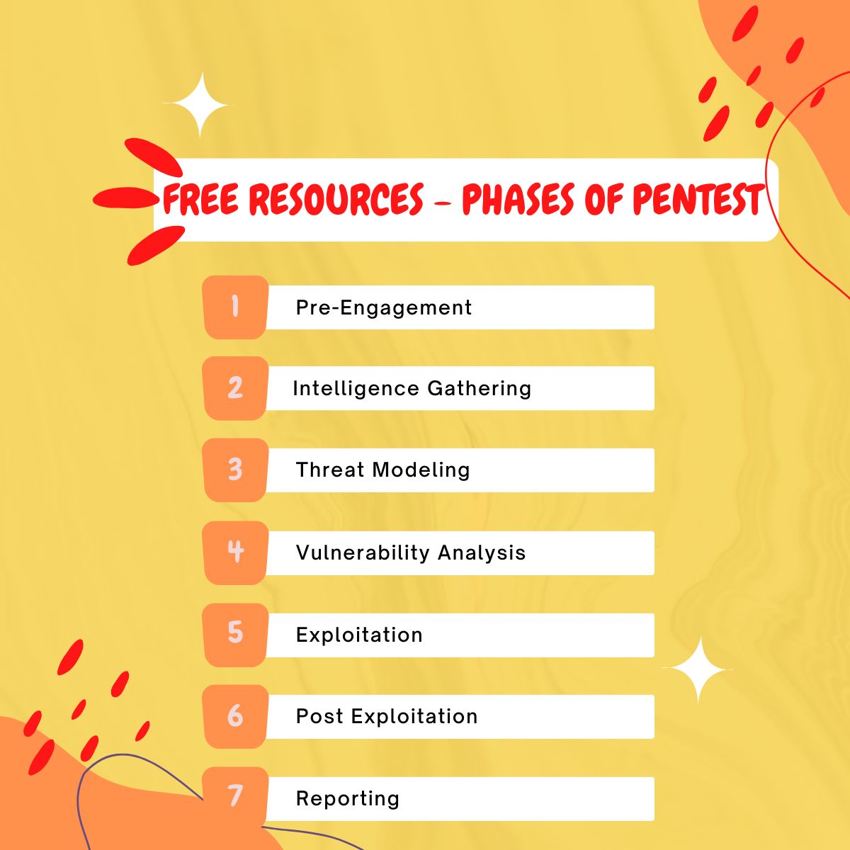 CyberTechDave's tweet card. [𝐅𝐑𝐄𝐄 𝐑𝐄𝐒𝐎𝐔𝐑𝐂𝐄𝐒 - 𝐏𝐇𝐀𝐒𝐄𝐒 𝐎𝐅 𝐏𝐄𝐍𝐓𝐄𝐒𝐓] Want to know more about the phases of a pentest? This post is for you! 👉 𝗪𝗵𝗮𝘁 𝗮𝗿𝗲 𝘁𝗵𝗲 𝗽𝗵𝗮𝘀𝗲𝘀 𝗼𝗳 𝗣𝗲𝗻𝘁𝗲𝘀𝘁 🌟...