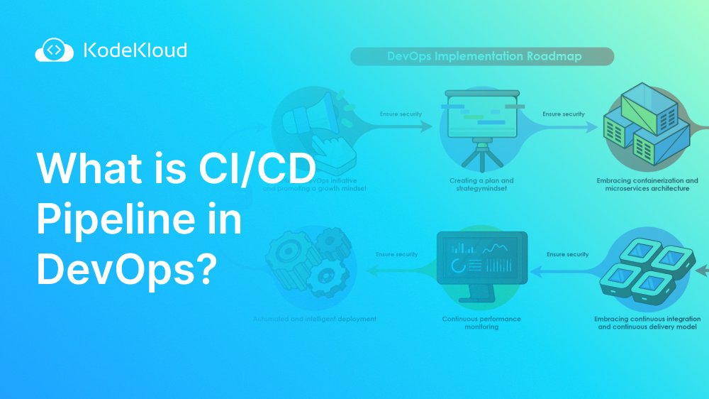 NaveenS16's tweet card. Learn more about CI/CD - a practice in DevOps that allows developers to quickly and automatically test, package and deploy their applications.