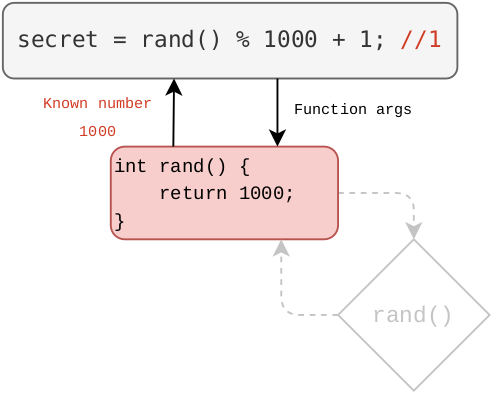 InfoSecComm's tweet card. An Introductory Guide to Function Hooking in Unix Systems with LD_PRELOAD
