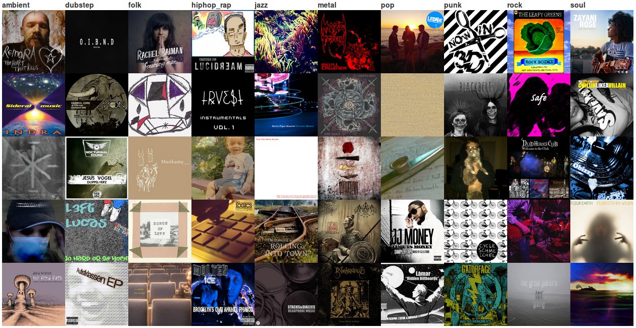 DeepLearningTO's tweet card. Progress on my album cover classification project, highlighting lessons that would be useful to others who are getting started with deep learning.