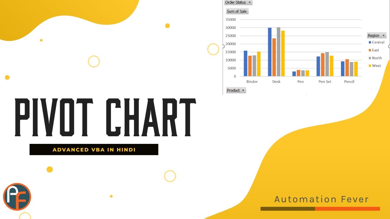 AutomationFever's tweet card. How to Create Pivot Chart in VBA | Advanced VBA in Hindi