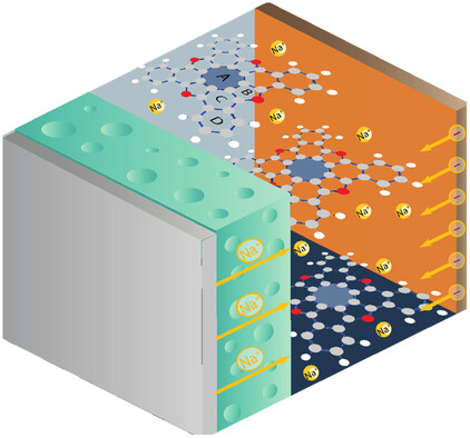 CoskunLab's tweet card. Aromaticity-based electrode materials have received substantial interest in recent years. Herein, a naphtho-tetraoxa[8]circulene (N-TOC) is introduced, its electrochemical performance is investigat...