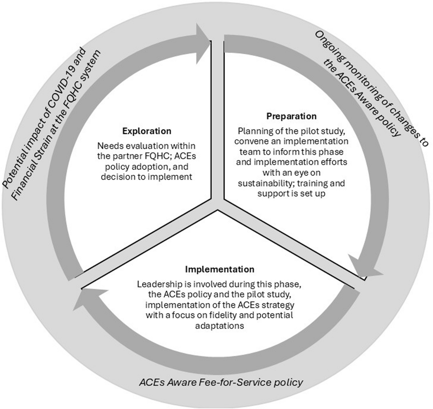 ImplementSci's tweet card. Implementation Science Communications - Adverse Childhood Experiences (ACEs) screenings are increasingly being used in primary care clinics to identify toxic stress and potential trauma in...