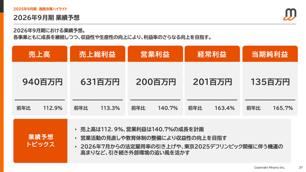 irnote's tweet card. ミライロはデフリンピックなどで需要増加と法改正追い風を受け、売上と利益が大幅成長し、今後も高い成長が期待される