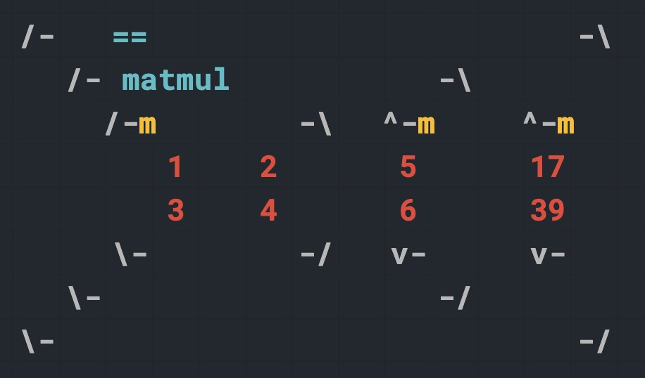 algoritmic's tweet card. Recto is a 2D programming language that uses nested rectangles as its core syntax, encoding structure and recursion directly in space instead of a linear stream of text. Recto explores new ways to...