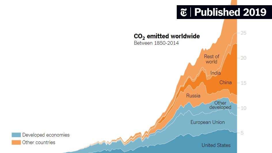 SpringAmsterdam's tweet card. We’ve gathered graphs previously published in The Times that illustrate different aspects of climate change. Plus, we suggest strategies for helping students analyze what they see.