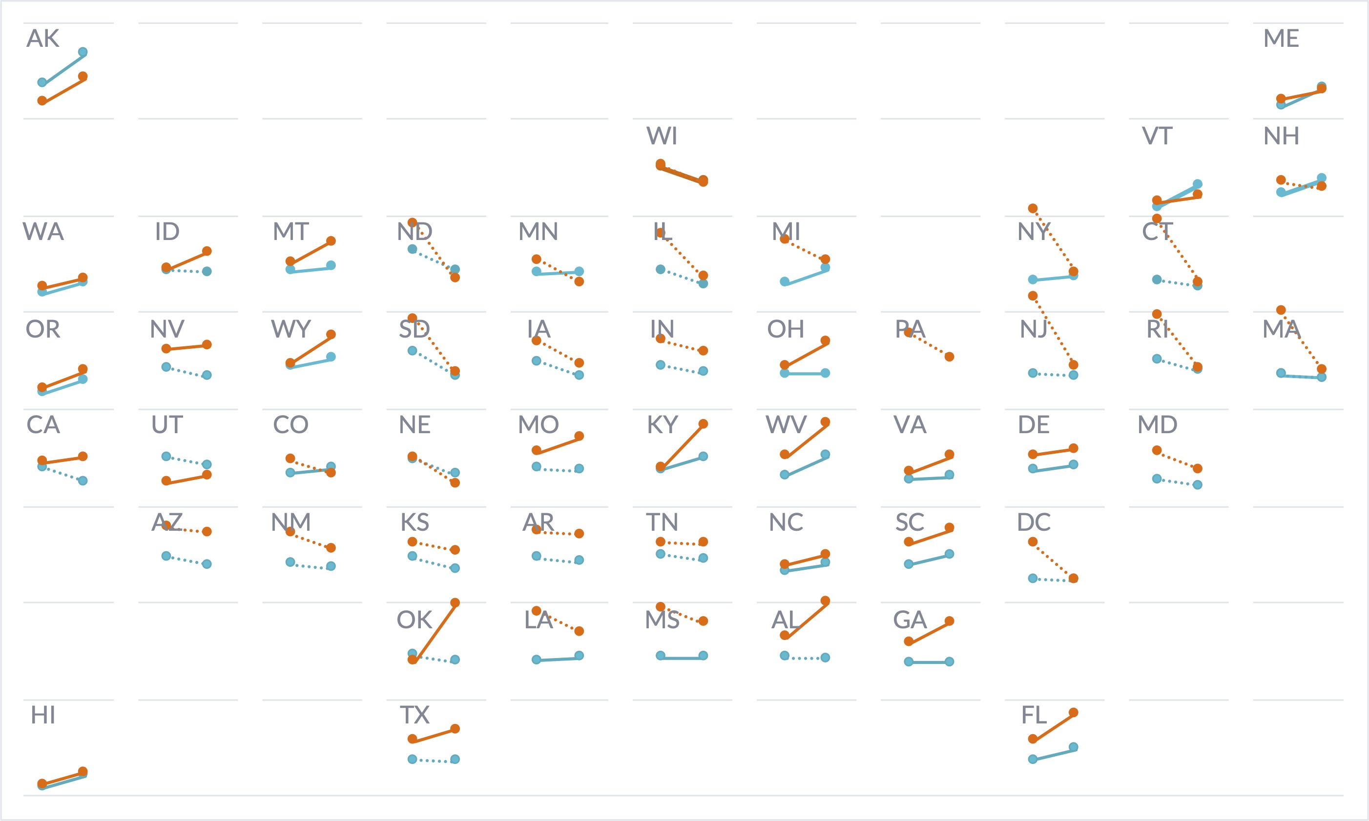 HelpMeViz's tweet card. Learn how to build a tile grid map with slope charts in each state using line charts in Microsoft Excel.