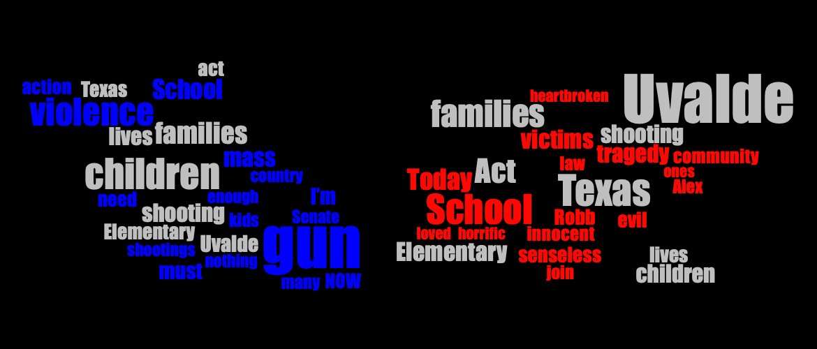 HelpMeViz's tweet card. Using tweets on May 24 and May 25, 2022, I explore what all 100 US Senators said in the hours after the school shooting in Uvalde, Texas.