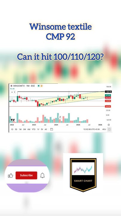 what_chart_says's tweet card. #winsome #stockstowatch #stockstobuy #what_chart_says #ytshorts #viral