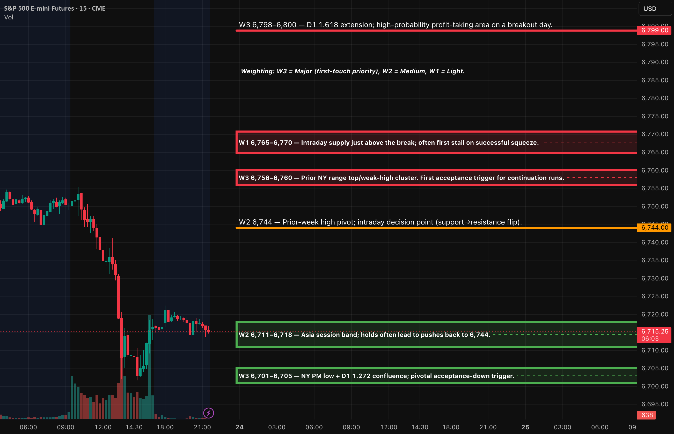 AlgoIndexCom's tweet card. Fundamentals (tomorrow, ET) 04:00 Germany IFO Business Climate (often moves European risk tone during London). 10:00 U.S. New Home Sales (Aug) — official Census schedule lists New Residential Sales...