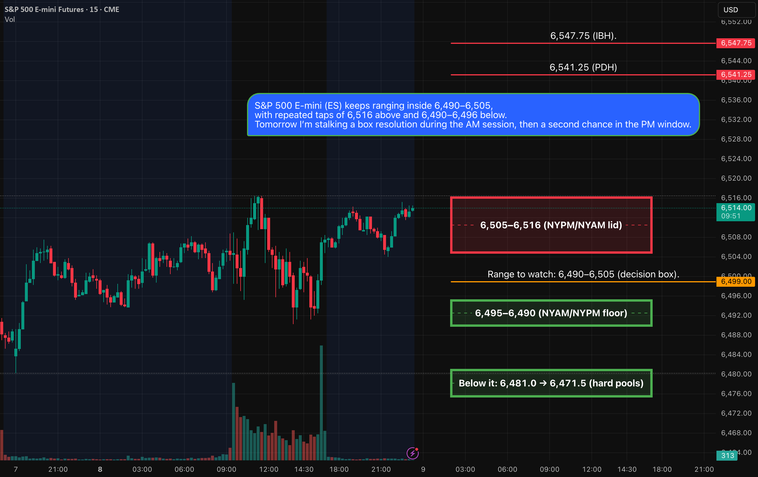 AlgoIndexCom's tweet card. S&P 500 E-mini (ES) keeps ranging inside 6,490–6,505, with repeated taps of 6,516 above and 6,490–6,496 below. Tomorrow I’m stalking a box resolution during the AM session, then a second chance in...