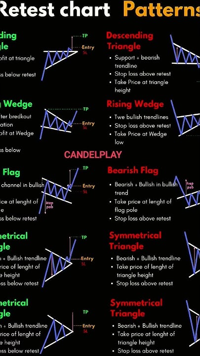 trainpumipat's tweet card. Trading strategy ✅#trading #stockmarket #candlestickpattern
