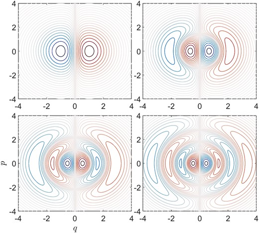 IgorMezic's tweet card. ABSTRACT. We study solutions of the collisionless Boltzmann equation (CBE) in a functional Koopman representation. This facilitates the use of linear spect