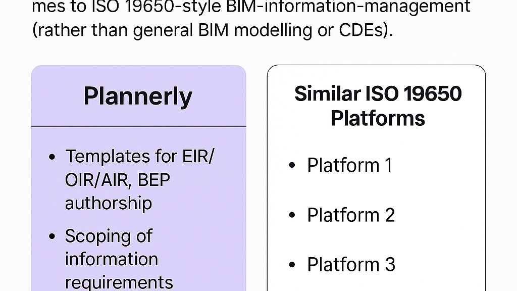 mohdart1's tweet card. Over the last few years, BIM has shifted from “nice to have” models to information-driven delivery governed by standards like ISO 19650, which defines how information should be managed across the...