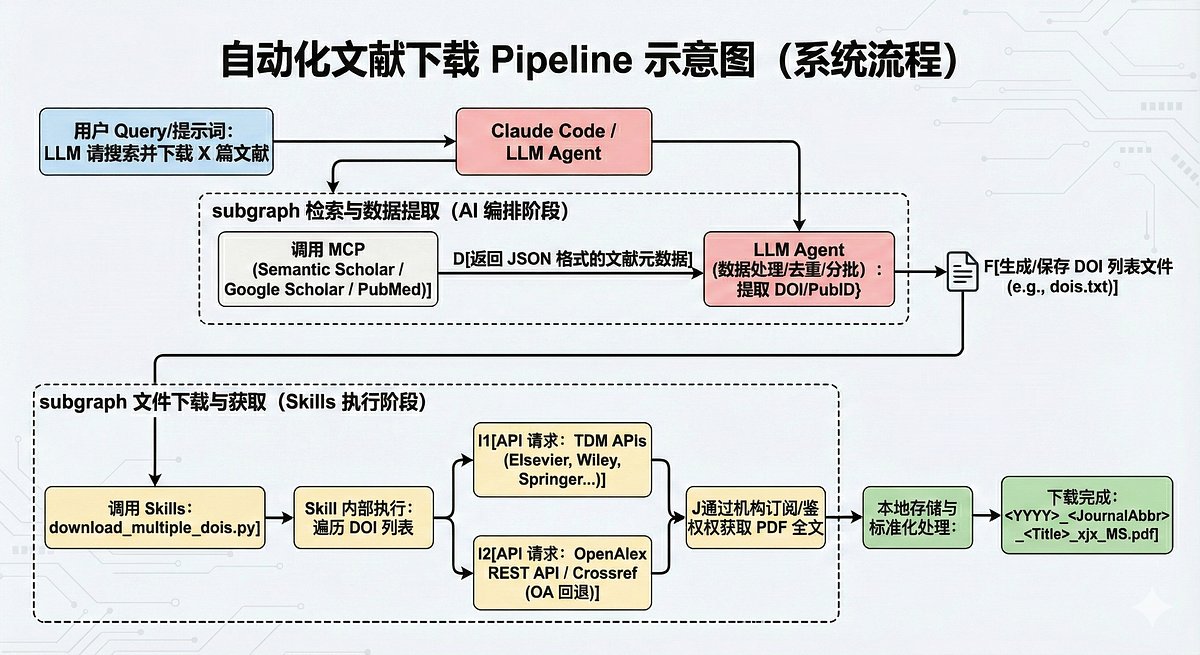 JinxiangTse's tweet card. There are many articles online about Claude Code, but most remain at the introductory level of “how to connect MCP” or “how to connect…