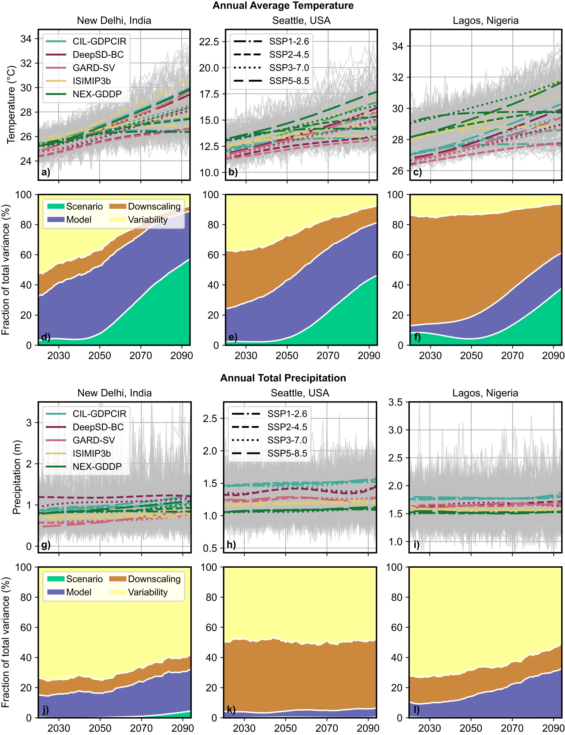 DavidCLafferty's tweet card. npj Climate and Atmospheric Science - Downscaling and bias-correction contribute considerable uncertainty to local climate projections in CMIP6