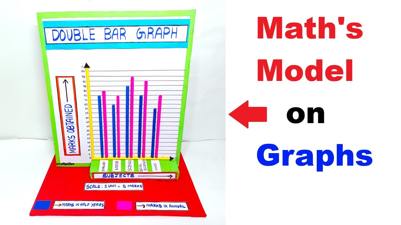 howtofunda's tweet card. maths model on graph - double graph - making for maths exhibition -...