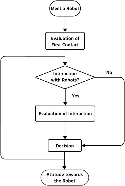 FrontRoboticsAI's tweet card. Robots have tremendous potential, and have recently been introduced not only for simple operations in factories, but also in workplaces where customer servic...