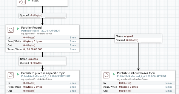 Tweet card summary image