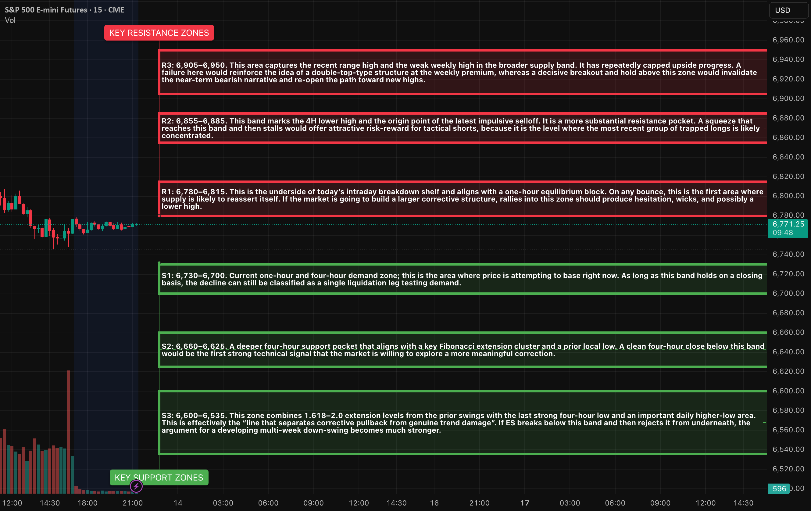 AlgoIndexCom's tweet card. Today’s session revealed a marked risk-off sentiment as the market began to discipline leading sectors, notably large-cap tech, AI, semiconductors, and high-beta growth stocks. This correction...