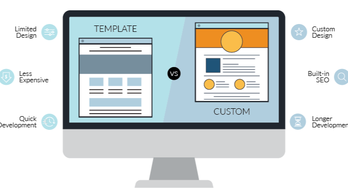 Webfixinc's tweet card. This article was crafted to help you decide about custom and template websites. Whether you choose custom or template, consider hiring webfix.