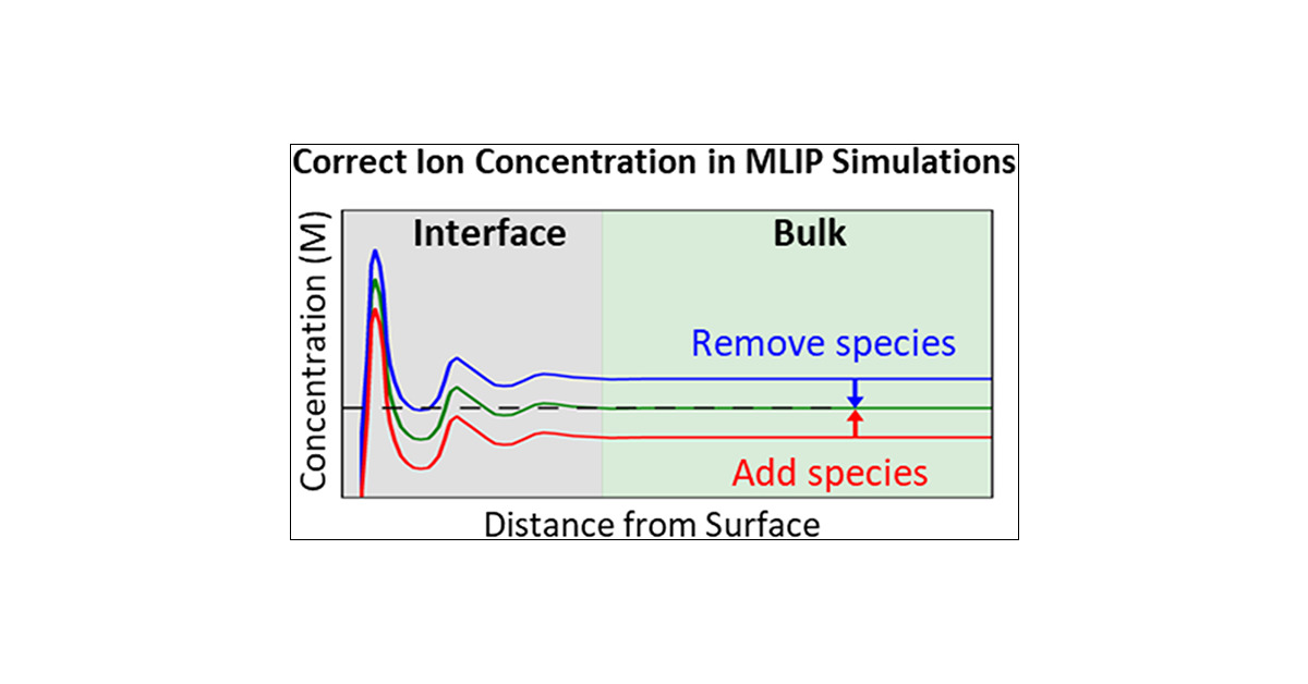 SzilvasiGroup's tweet card. The chemical potential (μ) of species in solution is essential for understanding various chemical processes at interfaces. Molecular dynamics (MD) simulations, constrained by fixed compositions,...