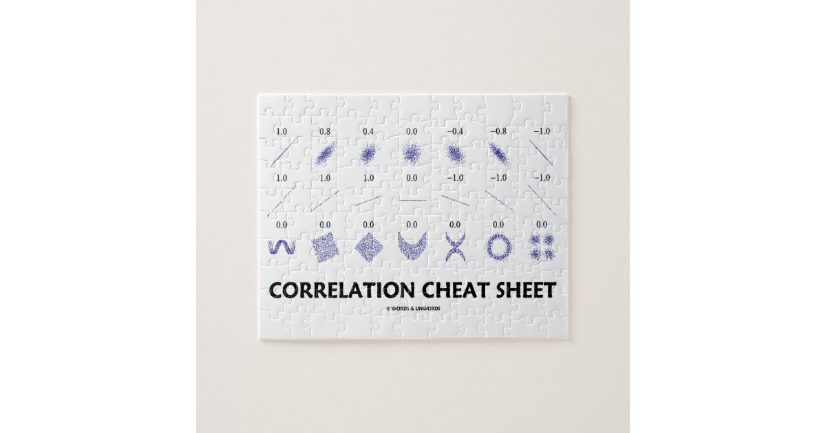 wordsandunwords's tweet card. Showcase your knowledge of statistical correlations with any of these gifts featuring various correlations and their respective correlation coefficients. Make others do a double-take with this...
