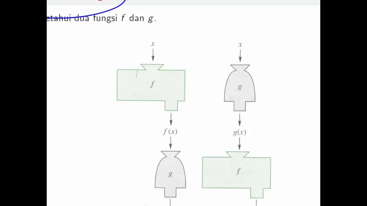 wonosb_math's tweet card. Kalkulus Wono: Operasi Aljabar Fungsi dan Komposisi