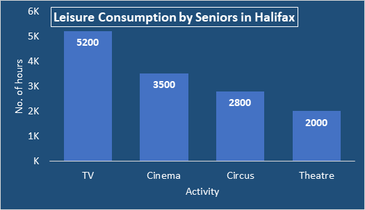 KB_dataed's tweet card. A bar chart is the one of the most basic illustrations deployed in business presentations. Visualization examples and the related source…