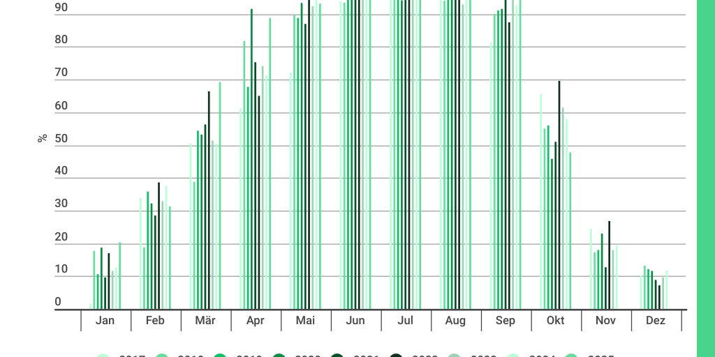 Reto_Zumbuehl's tweet card. PV-Anlage, 70m2, 14.52 kWp http://www.fam-zumbuehl.ch/fotovoltaik/