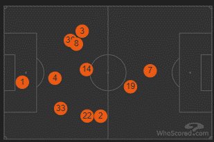 DylanPB22's tweet card. A Season to Forget One of the more infamous stories from last season (though for all the wrong reasons), was Walsall’s dramatic League Two collapse. At the halfway point of the 2024/25 League Two s…