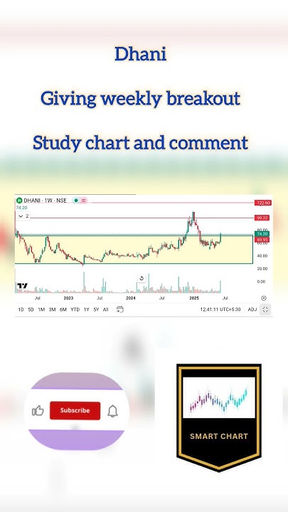 what_chart_says's tweet card. #dhani #stockstowatch #stockstobuy #what_chart_says #ytshorts...