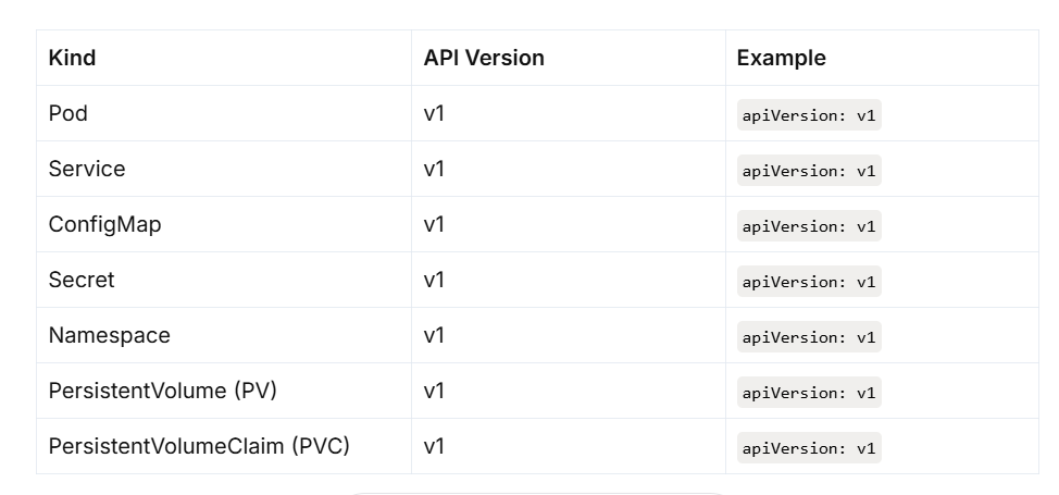 osodevops's tweet card. Understanding Kubernetes API Versions and Resource Kinds
