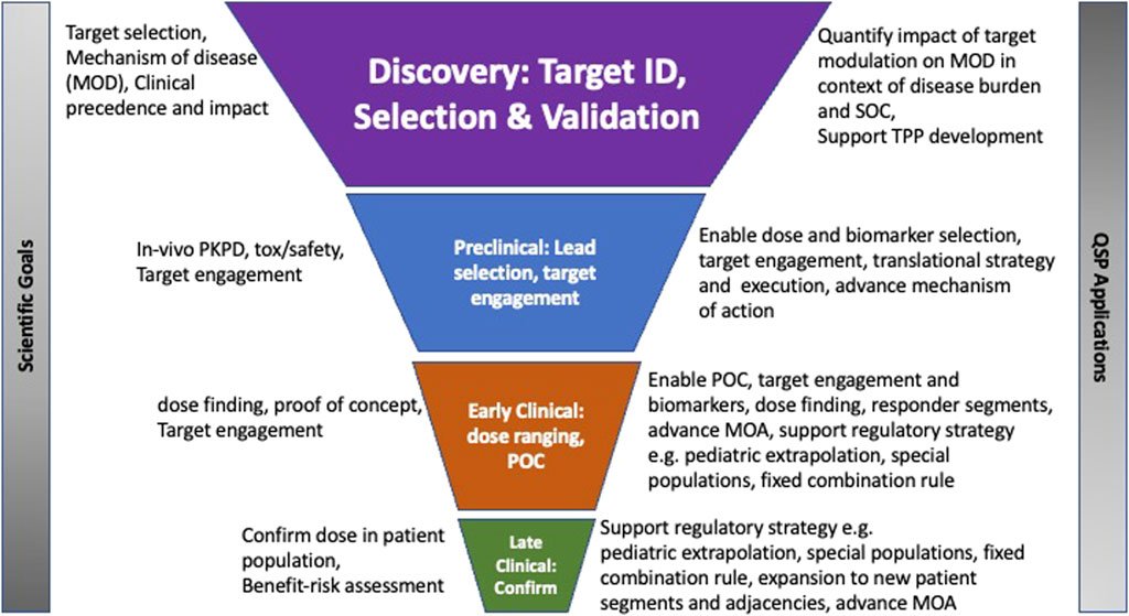 FrontSystemsBio's tweet card. A rich pipeline of therapeutic candidates is advancing for Parkinson's disease, many of which are targeting the underlying pathophysiology of disease. Emergi...