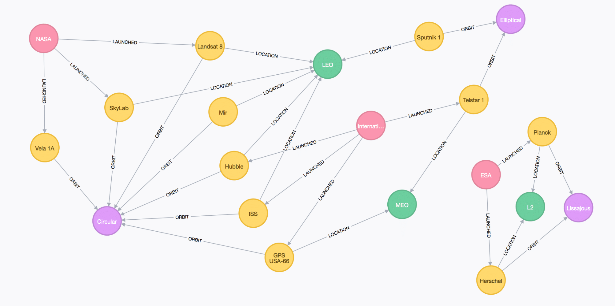 7wData's tweet card. Databridge is a fully-featured ETL tool specifically built for Neo4j, and designed for usability, expressive power and impressive performance. It’s already in use at a number of GraphAware clients...