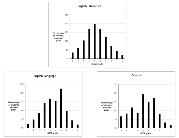 noookophile's tweet card. Dennis Sherwood's investigations cast doubt on the accuracy of exam grades in England and call on Ofqual, the exam regulator to make it c...
