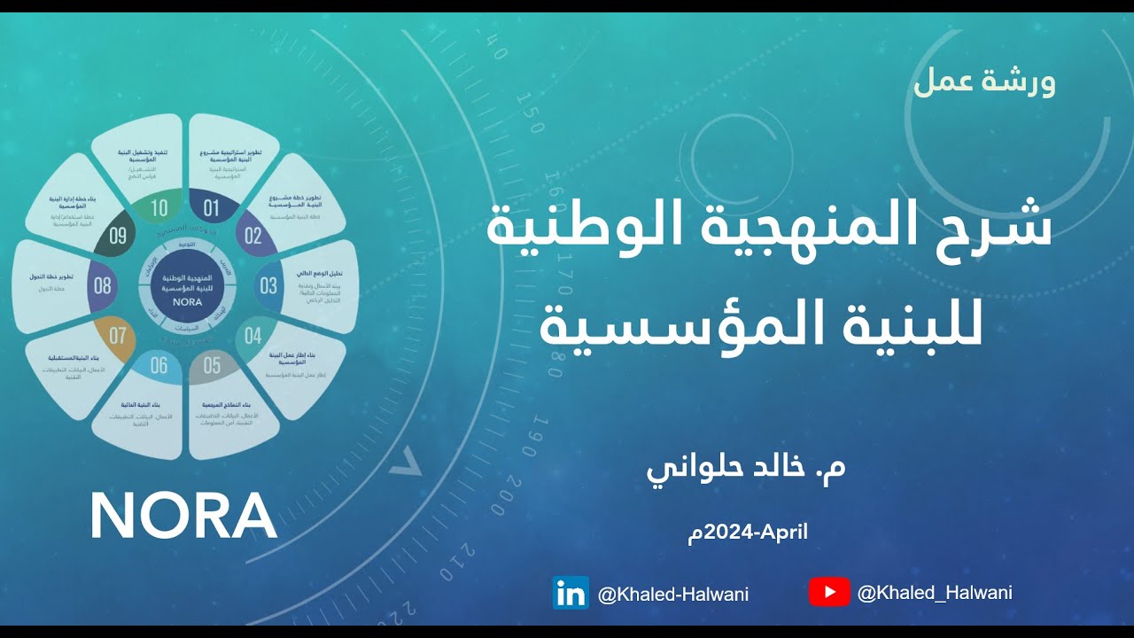 TALALSQL's tweet card. 1-شرح المنهجية الوطنية نورا الإصدار الأول