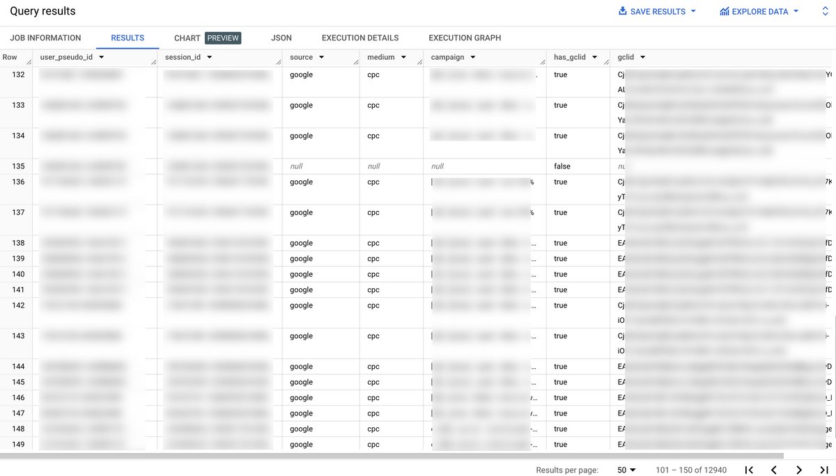 GA4BigQuery's tweet card. This tutorial will focus on how to 'repair' your source, medium AND campaign fields, by extracting the gclid parameter for every session where it is available, then join it with campaign data from...