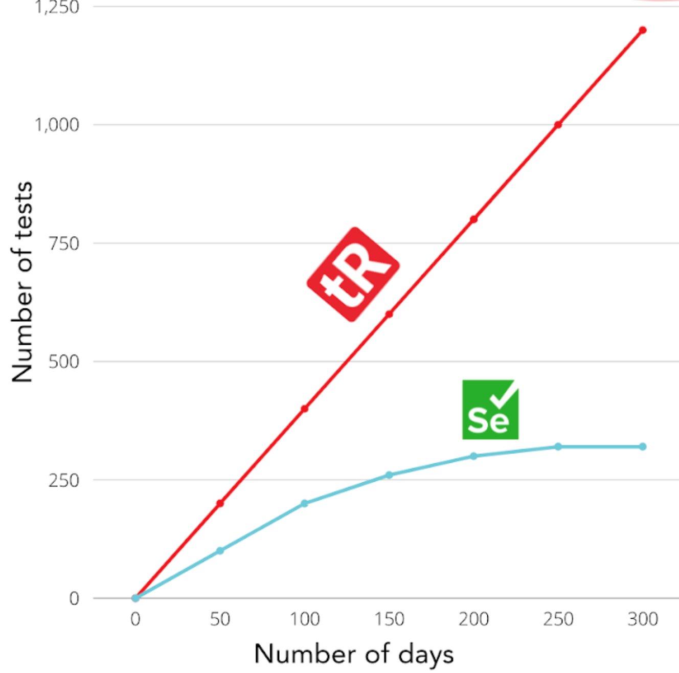 sentierovc's tweet card. Test automation tool - testRigor. Automated software testing for end-to-end test cases using plain English. Looking for software testing tools? Contact us now!