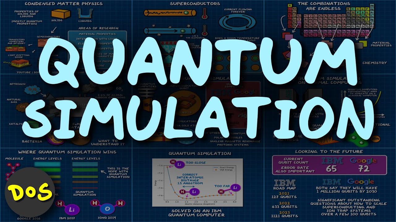 fullstack_peter's tweet card. Quantum Simulation Explained in 9 Slides