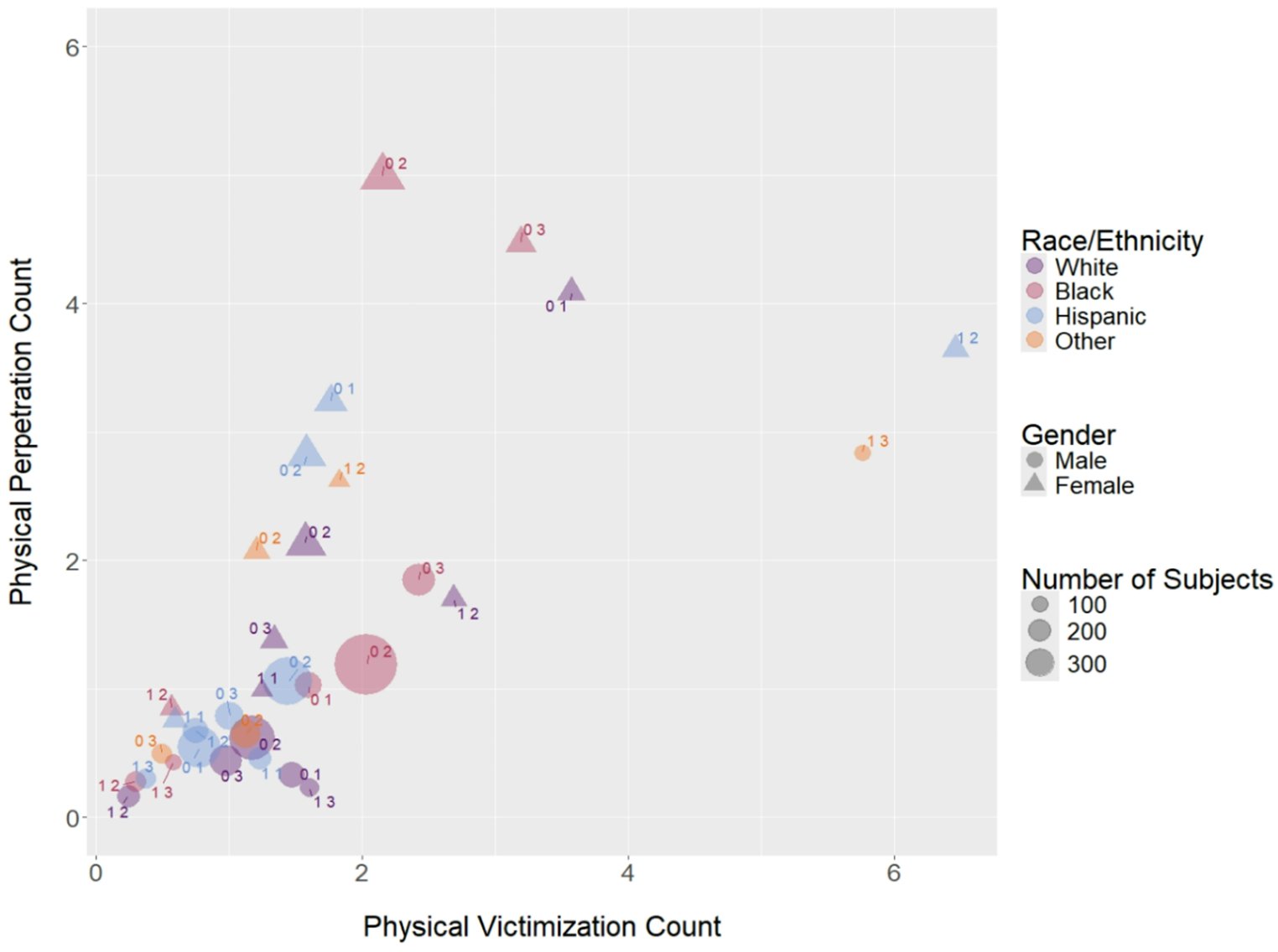 JaclynFishbach's tweet card. Journal of Family Violence - Dating violence (DV) victimization and perpetration in emerging adulthood is a significant criminal justice and public health concern. Yet, research is mixed as to who...