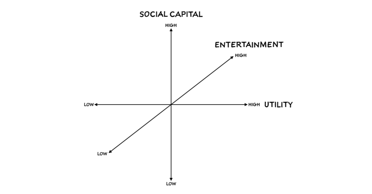 ryuta_ikeguchi's tweet card. * この記事は著者の了承を得た上で翻訳したものです。 オリジナル記事はこちらです: Status as a Service (StaaS) 著者: Eugene Wei 翻訳者: 渡辺圭祐 編集部注1: 私には編集者はいません。 編集部注2: このブログを初めて購読する方には、私の記事のほとんどがこの記事ほど長くないことを保証したいと思います。また、前回の記事ほどでもありません。このブログへ...