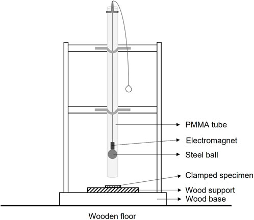 CompPairTech's tweet card. Research on self-healing fibre reinforced polymers (FRPs) has been going on since the early 2000, with the exploration of several routes such as the incorpor...