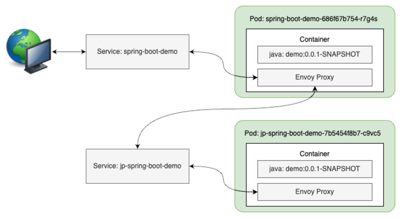 takesection's tweet card. こんにちは、ed (edward) です。 この記事は、みらい翻訳のカレンダー | Advent Calendar 2022 - Qiita の17日目です。 さて、SaaS として提供している Mirai Translator のようなプロダクトの場合、原則として機能追加等のデプロイ、リリースをゼロダウンタイムで実施…